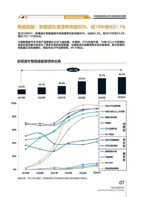 成都196起亚对未来市场的预测，名爵汽车品牌文化的传播